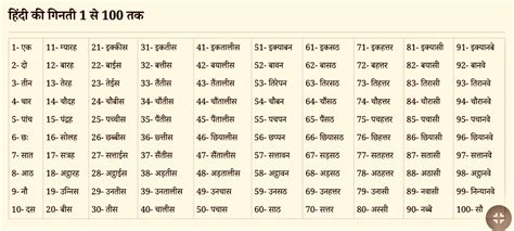 1 100 numbers in hindi